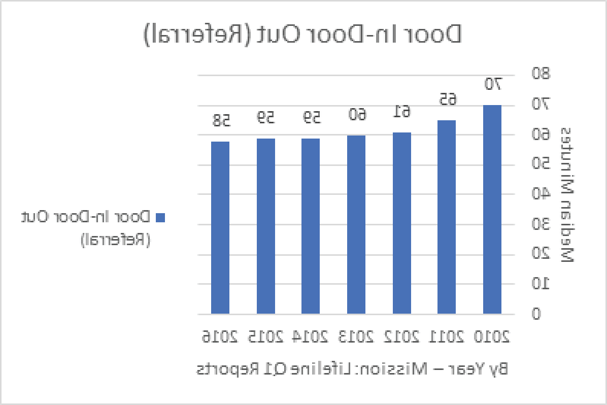 门进门出图